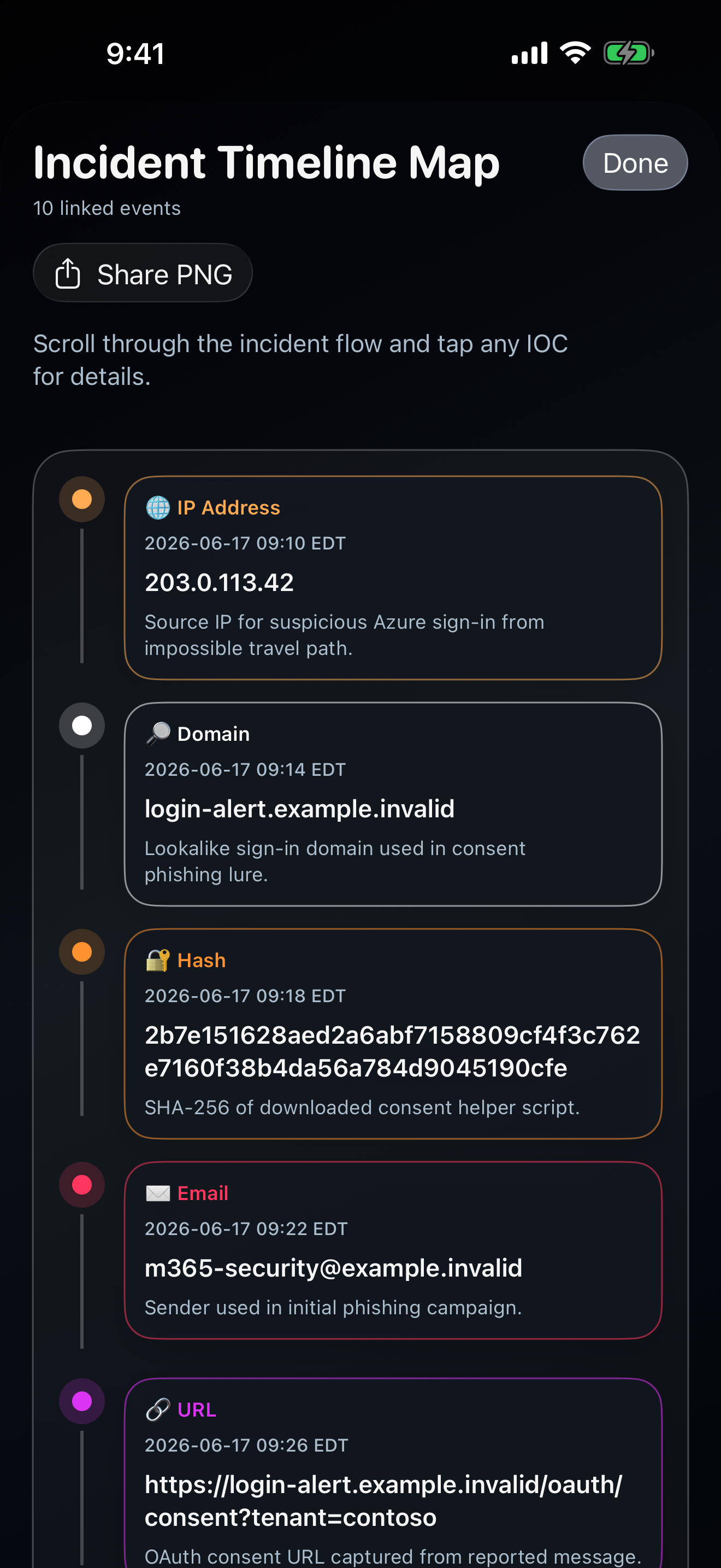 IR Tracker timeline map connecting indicators and events for a fictional incident